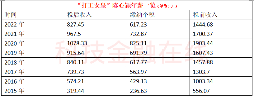 曾任麦肯锡公司副董事、全球董事（合伙人）