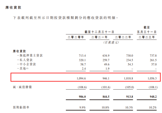 香港有2414个持牌放债人