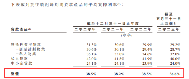 香港有2414个持牌放债人