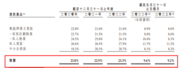 香港有2414个持牌放债人