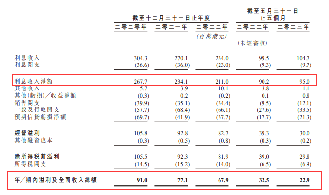 香港有2414个持牌放债人