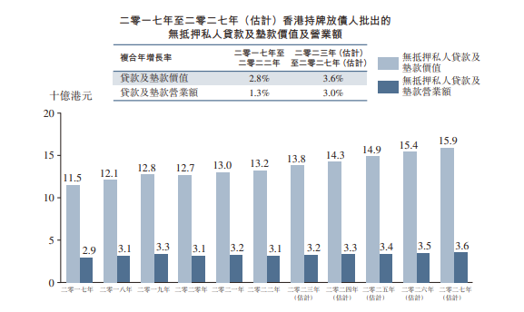 香港有2414个持牌放债人