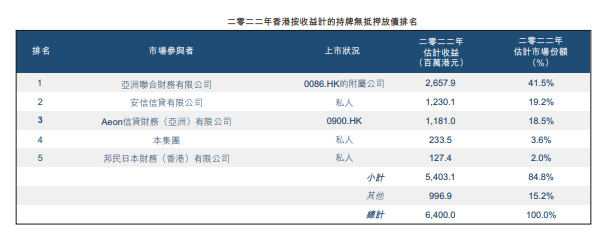 香港有2414个持牌放债人