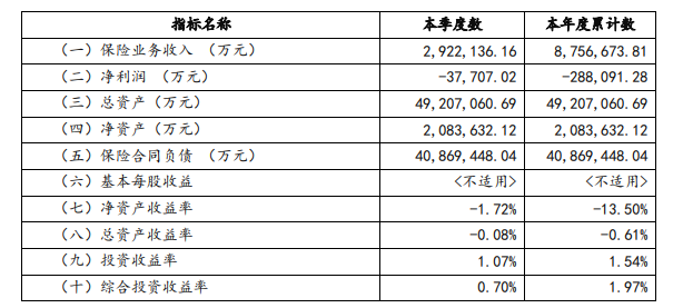 西单大悦城与中邮人寿签署了《产权交易合同》