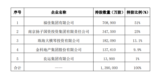 谐和安康尚未披露最新的财务数据