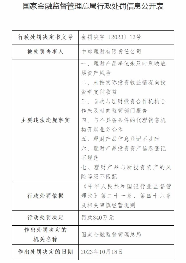 详细违规事由如下： 一、通过混淆账户归集理财产品收益并支付费用