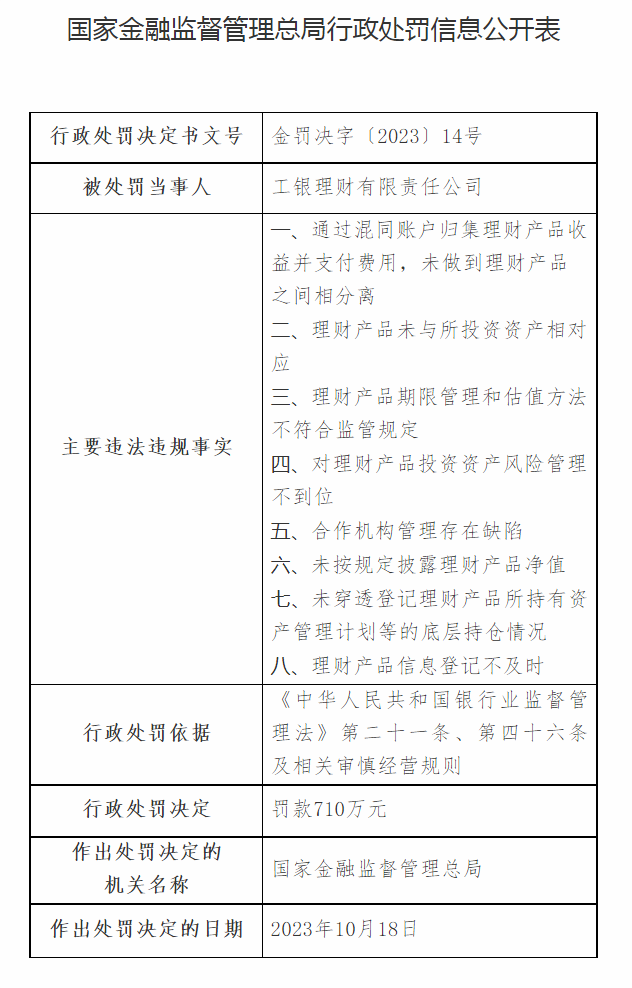 详细违规事由如下： 一、通过混淆账户归集理财产品收益并支付费用