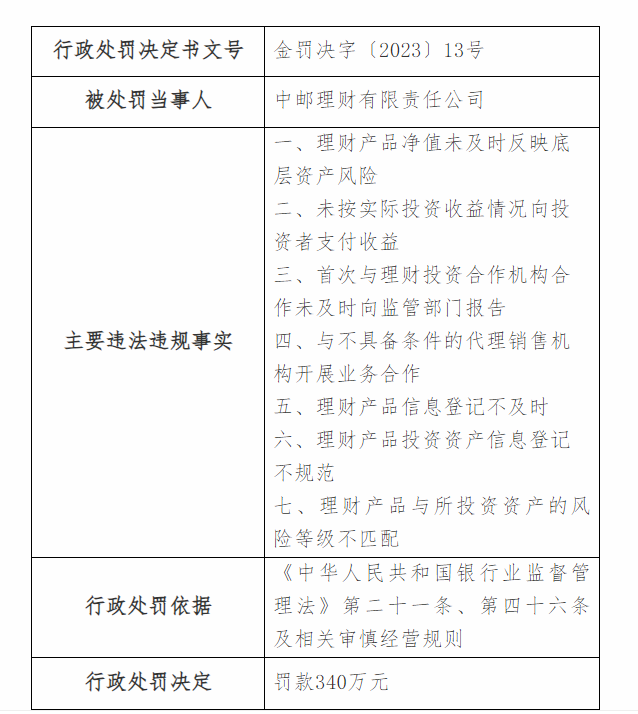 做到每只理财产品独自打点、独自建账和独自核算