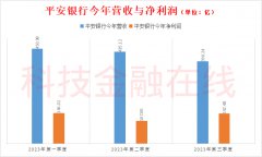 针对有钱人的财富管理业务有了快速增长