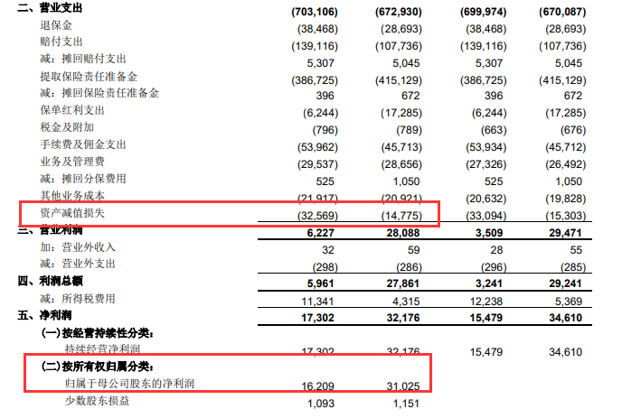 就是中国人寿去年抄底了两次