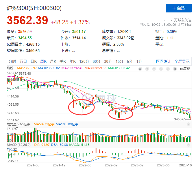 就是中国人寿去年抄底了两次