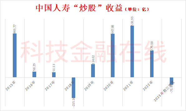 就是中国人寿去年抄底了两次