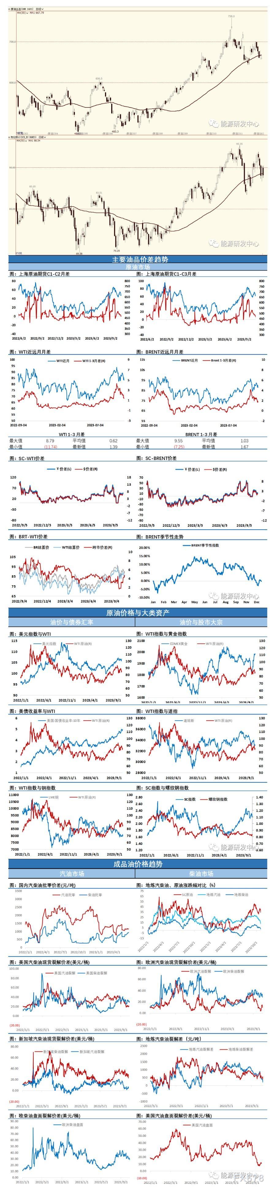 我们将看到非OPEC原油供应增多