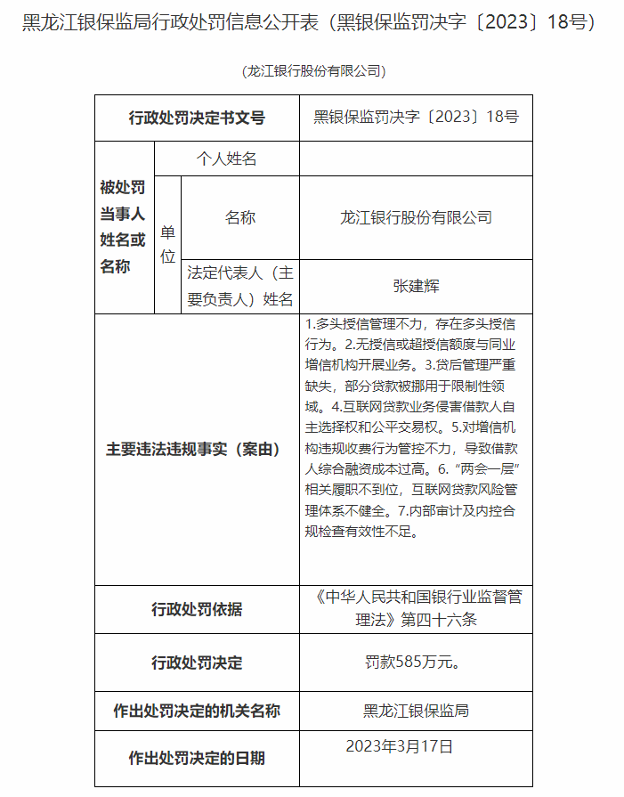 龙江银行在黑龙江投诉总量居银行业金融机构排在第二