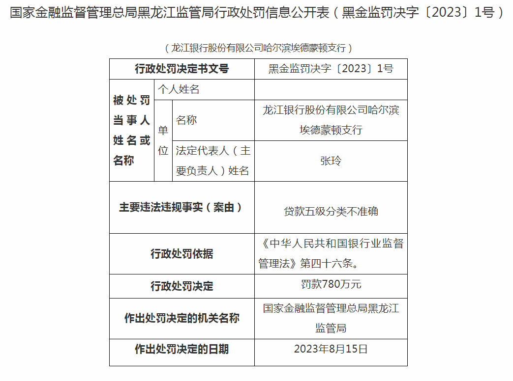 龙江银行在黑龙江投诉总量居银行业金融机构排在第二