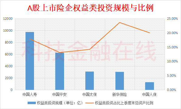 牺牲恒久盈利空间