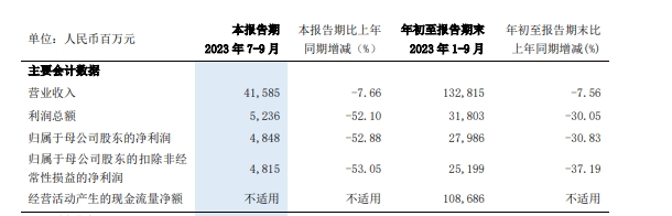 任命成立银行原公司业务总监张为忠为浦发银行党委书记、董事长；任命浦发银行副行长、首席风险官刘以研为浦发银行党委副书记；任命上海市金融局原副局长赵万兵为浦发银行党委副书记；任命上海市国资委原副主任康杰为浦发银行副行长