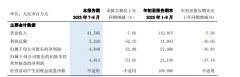 任命建设银行原公司业务总监张为忠为浦发银行党委书记、董事长；任命浦发银行副行长、首席风险官刘以研为浦发银行党委副书记；任命上海市金融局原副局长赵万兵为浦发银行党委副书记；任命上海市国资委原副主任康杰为浦发银行副行长