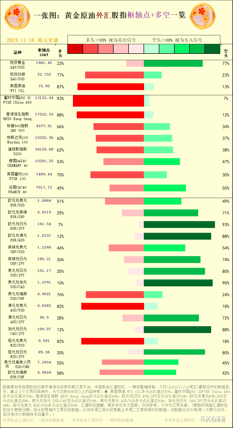 】(更新工夫指汇通财经的当天更新日期