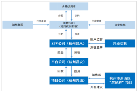 境外兑付压力在短期内剧增