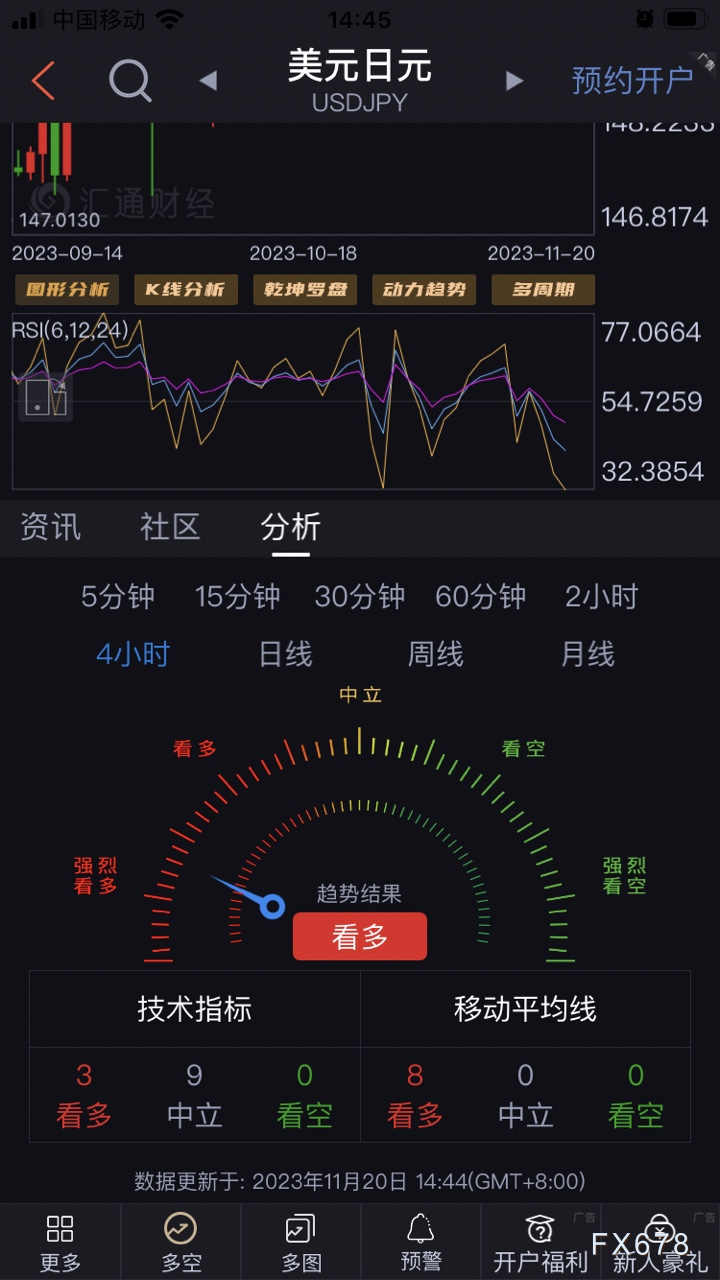 大资管PIMCO正在买入日元，备战日本央行政策“黑天鹅”