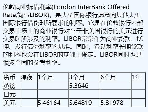 11月24日伦敦银行间同业拆借利率（英镑、日元、美元）
