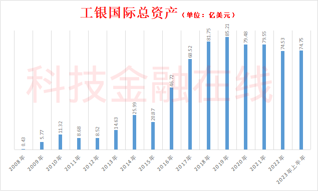 工银国际原高管接二连三落马 去年亏损25亿