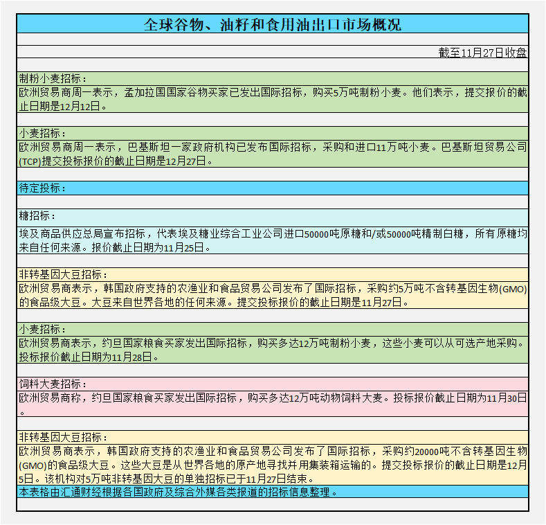 因逢低买盘支撑市场