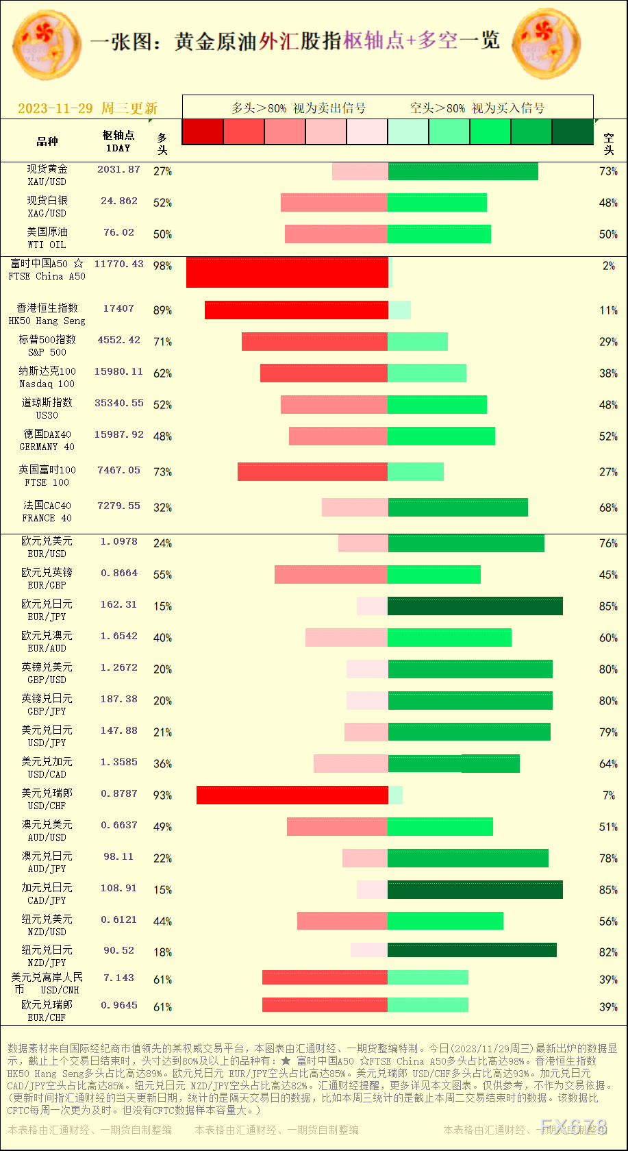 )但CFTC数据样本更大