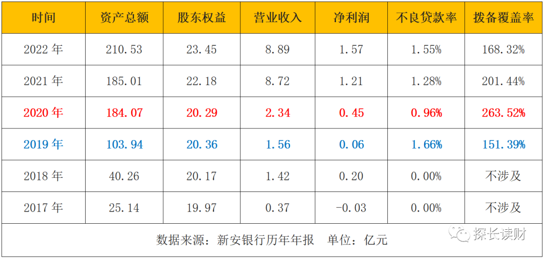 放心存6个月4.0%；两年期整存整取年利率4.0%