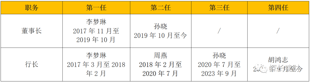 放心存6个月4.0%；两年期整存整取年利率4.0%