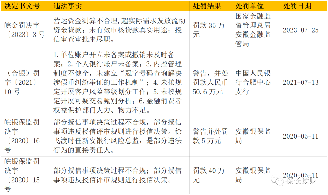 放心存6个月4.0%；两年期整存整取年利率4.0%