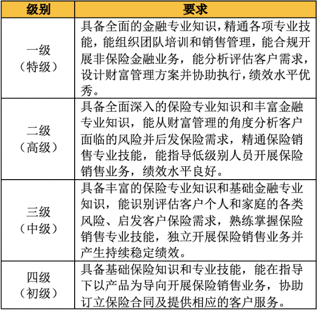  据中国保险业协会体例的《保险市场不雅察看》