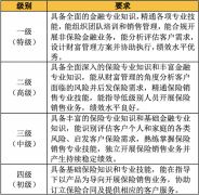  据中国保险业协会编制的《保险市场观察》