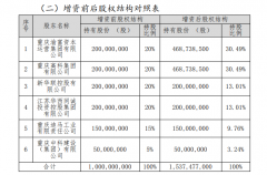 重庆市国资委主任曾菁华在签约仪式上强调