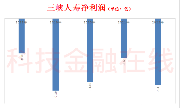 重庆市国资委主任曾菁华在签约仪式上强调