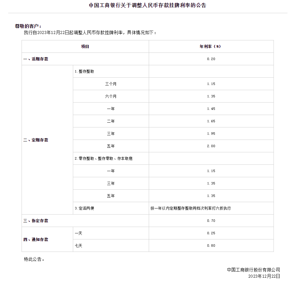 下调幅度越大！ 期限最长的三年期和五年期存款利率在半年工夫里降幅到达65BP（0.65%）