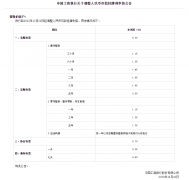 下调幅度越大！ 期限最长的三年期和五年期存款利率在半年时间里降幅达到65BP（0.65%）