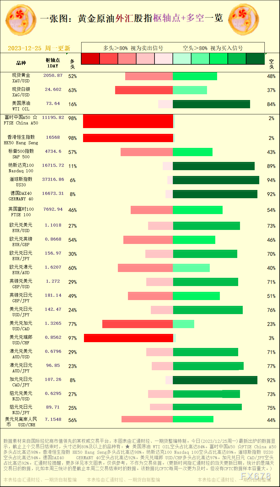 好比本周三统计的是截止本周二交易完毕时的数据