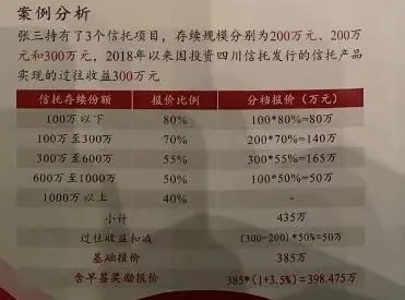 贷款资金被挪用于归还公司其他固有贷款；违规成长非标资金池等具有影子银行特征的业务；变相为房地产企业缴纳土地出让金融资；违规成长通道类融资业务；答允信托财产不受丧失或担保最低收益；违规推介TOT汇合资金信托方案等“13宗罪”