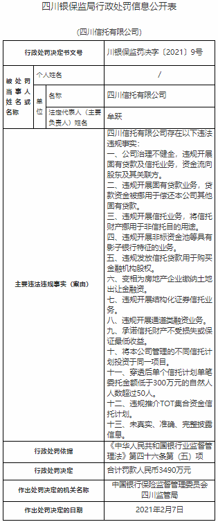 贷款资金被挪用于归还公司其他固有贷款；违规成长非标资金池等具有影子银行特征的业务；变相为房地产企业缴纳土地出让金融资；违规成长通道类融资业务；答允信托财产不受丧失或担保最低收益；违规推介TOT汇合资金信托方案等“13宗罪”