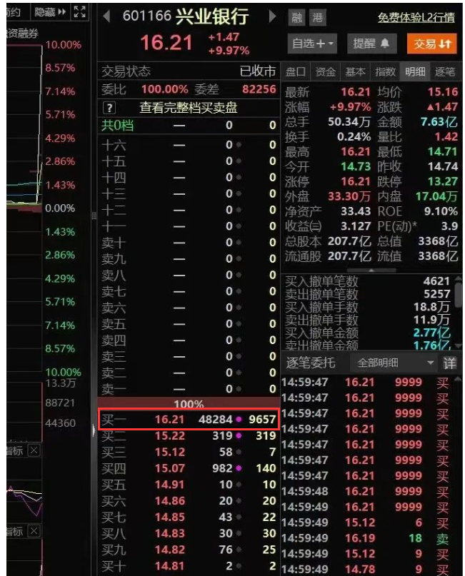 共有257家机构持有兴业银行