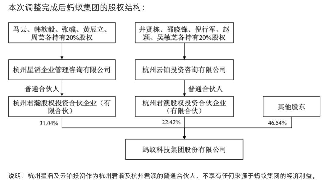 同意支付宝 (中国) 网络技术有限公司变换为无实际控制人