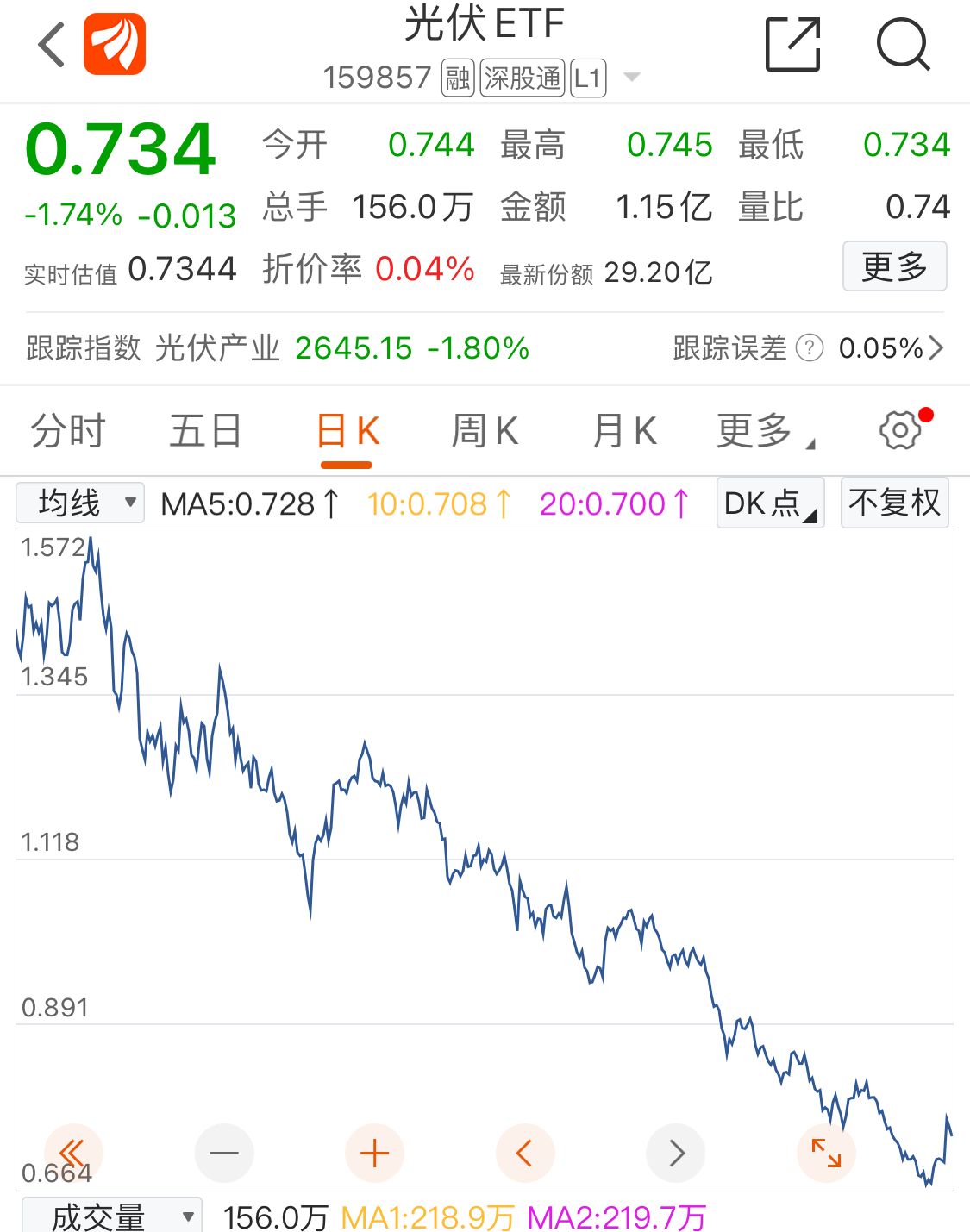 目前净值为0.3410