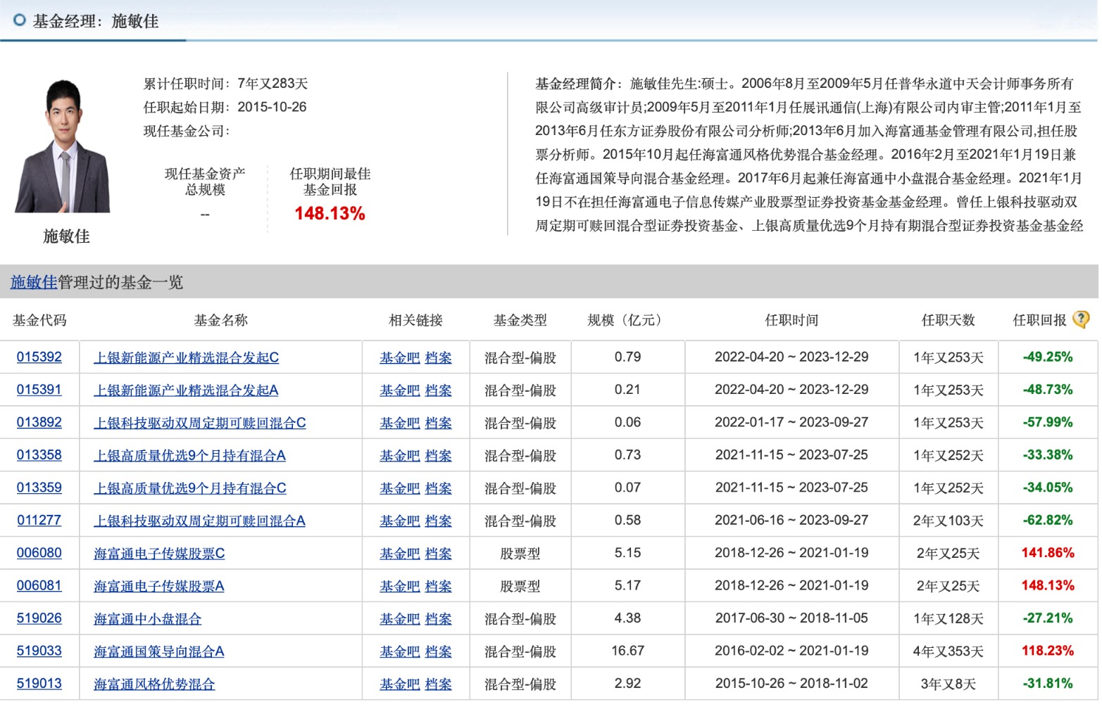 目前净值为0.3410