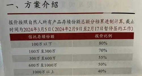  9 个月内付款剩余 70% 