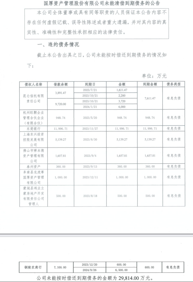 合并报表有息债务余额63.66亿