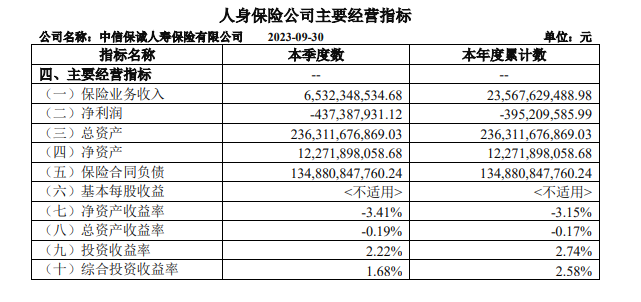 2023年5月因个人起因辞去董事长职务