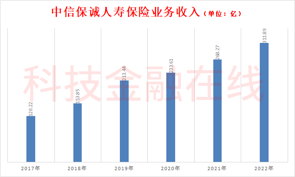 2023年5月因个人起因辞去董事长职务