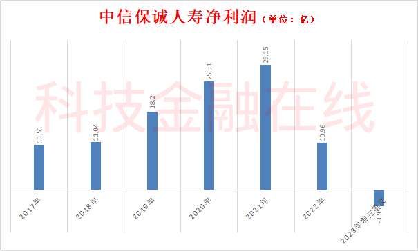 2023年5月因个人起因辞去董事长职务